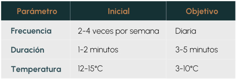 tabla frecuencia